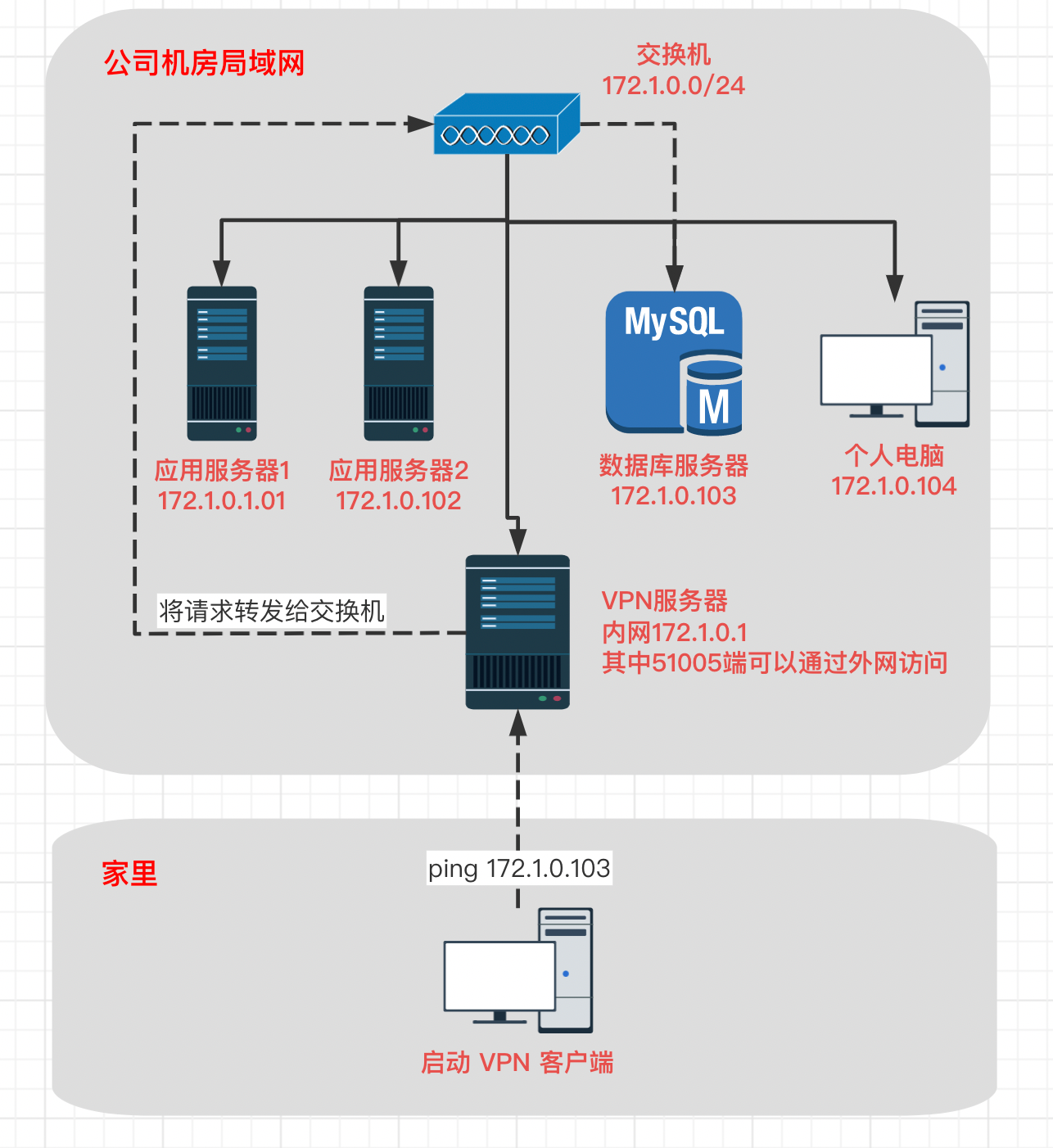 网络拓扑图