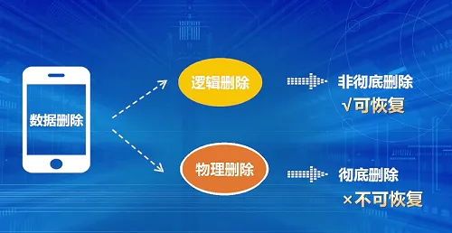 删除方式